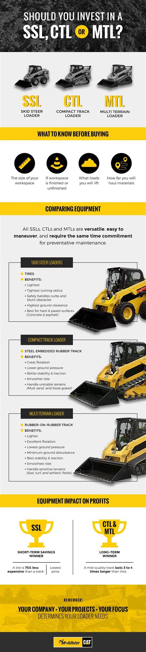 2001 caterpillar 246 skid steer|caterpillar skid steer size chart.